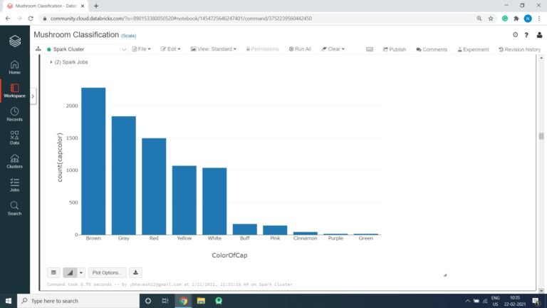 Machine Learning Project on Mushroom Classification whether it's edible ...