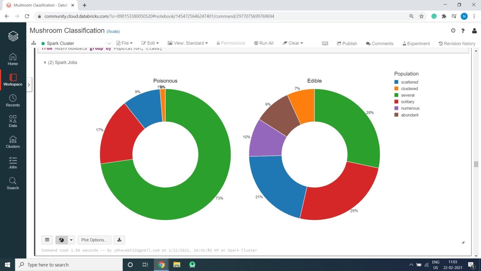 Machine Learning Project On Mushroom Classification Whether It's Edible ...