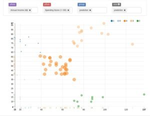 Customer Segmentation using Machine Learning in Apache Spark - Projects ...