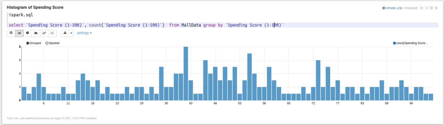 Customer Segmentation using Machine Learning in Apache Spark - Projects ...