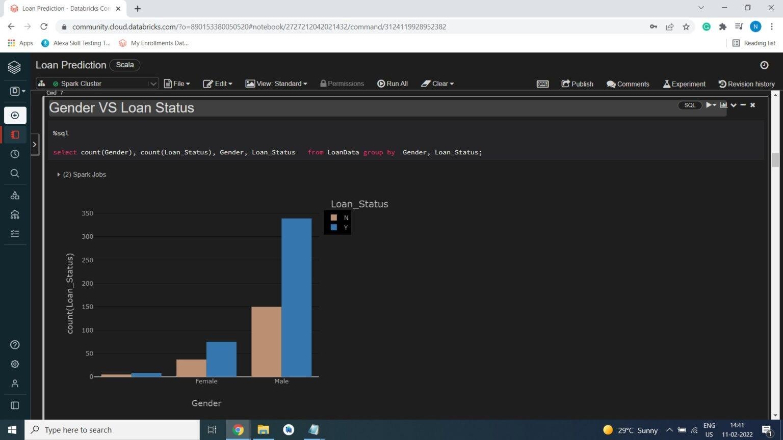 Machine Learning Project - Loan Approval Prediction - Projects Based ...