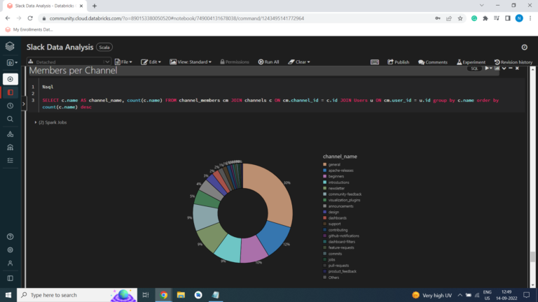 SLACK Data Analysis - Projects Based Learning