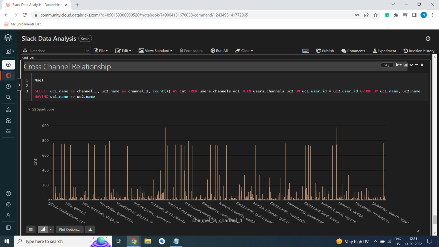 SLACK Data Analysis - Projects Based Learning