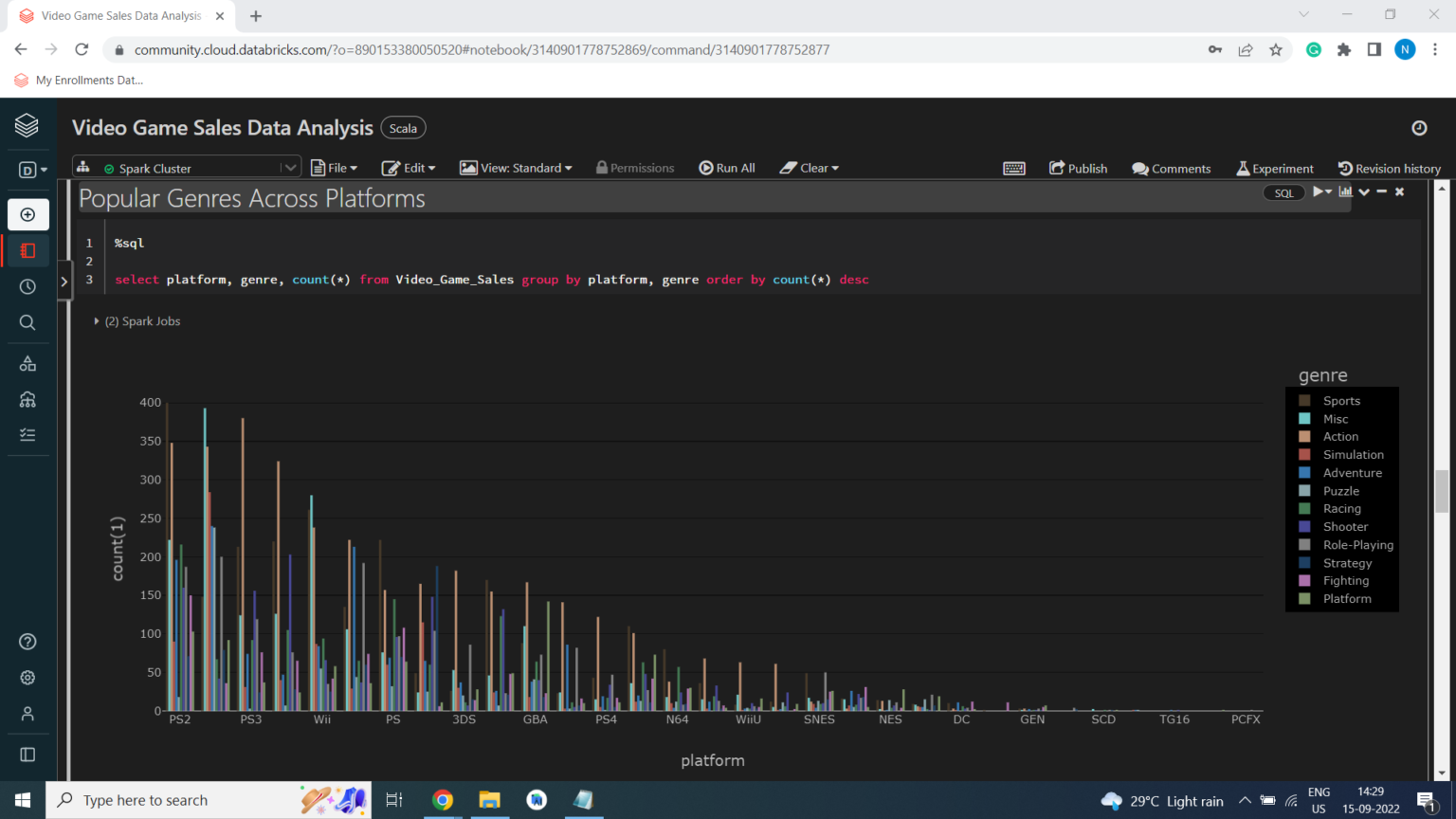Video Game Sales Data Analysis - Projects Based Learning