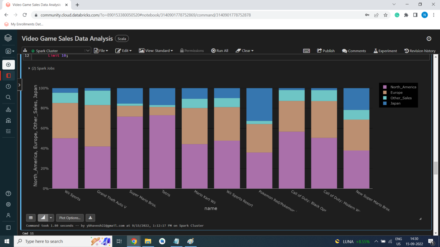 Video Game Sales Data Analysis - Projects Based Learning